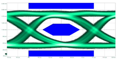 Illustrasjonsbilde øyediagram